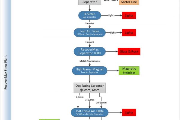 SGM-recovermax-layouts-1-1