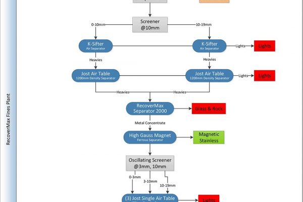 SGM-recovermax-layouts-2-1