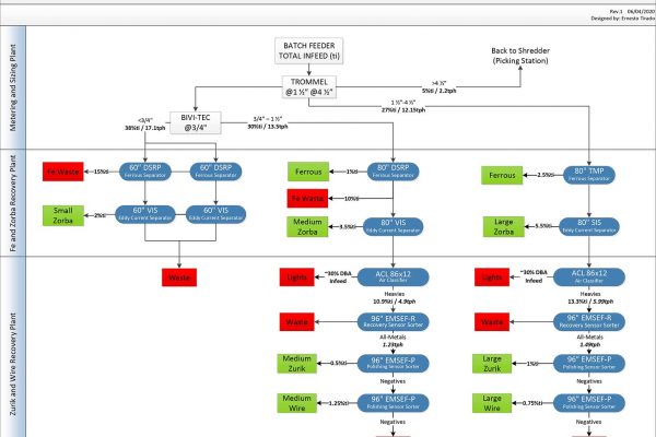 sgm-asr-plants-layouts-3-1