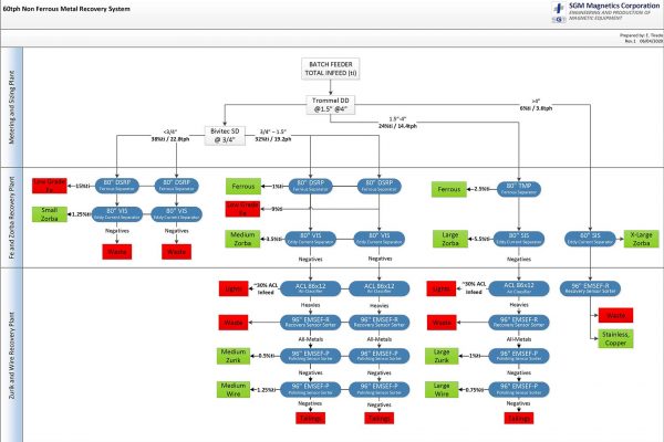 sgm-asr-plants-layouts-4-1