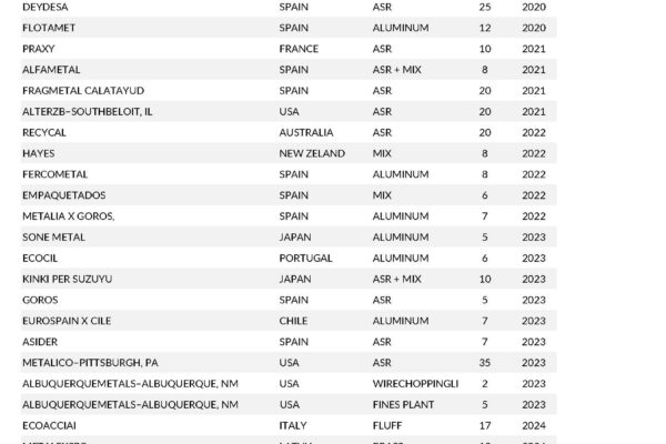 Complete-plants-07.2025