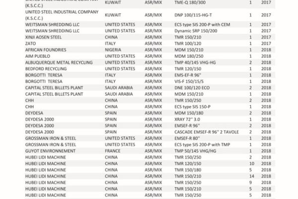 UpdatedRefSeparation_ASR_06.2024_Pagina_01_Pagina_05