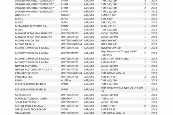 UpdatedRefSeparation_ASR_06.2024_Pagina_01_Pagina_06