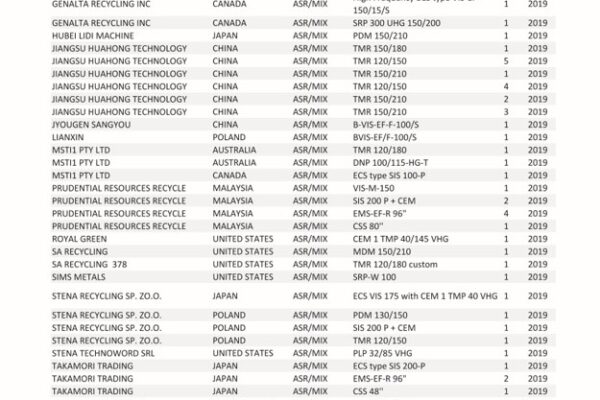 UpdatedRefSeparation_ASR_06.2024_Pagina_01_Pagina_07