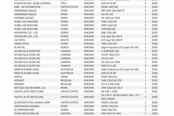 UpdatedRefSeparation_ASR_06.2024_Pagina_01_Pagina_08