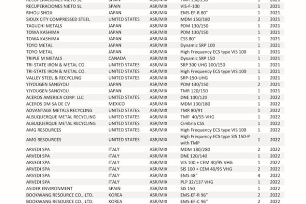 UpdatedRefSeparation_ASR_06.2024_Pagina_01_Pagina_10