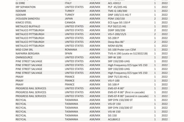 UpdatedRefSeparation_ASR_06.2024_Pagina_01_Pagina_11