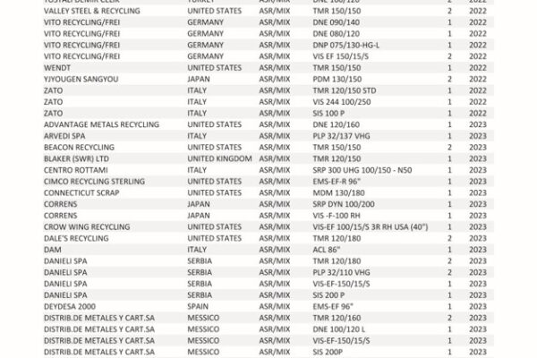 UpdatedRefSeparation_ASR_06.2024_Pagina_01_Pagina_12