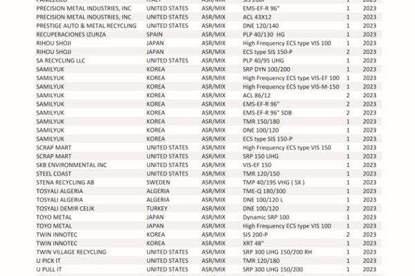 UpdatedRefSeparation_ASR_06.2024_Pagina_01_Pagina_13