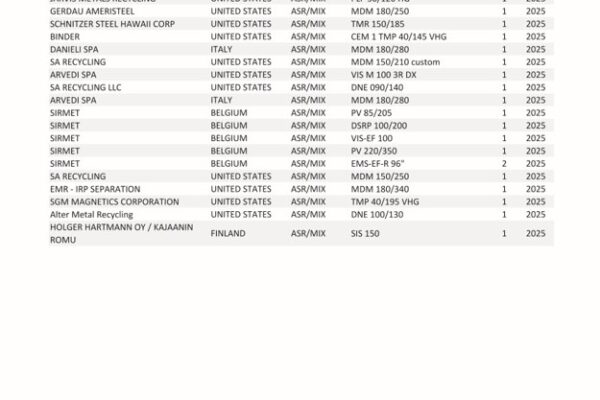 UpdatedRefSeparation_ASR_06.2024_Pagina_01_Pagina_15