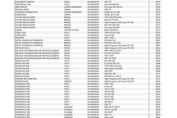 UpdatedRefSeparation_Alu_11.2025_Pagina_3