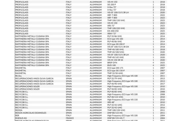UpdatedRefSeparation_Alu_11.2025_Pagina_4