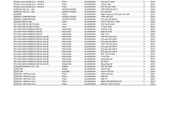 UpdatedRefSeparation_Alu_11.2025_Pagina_5