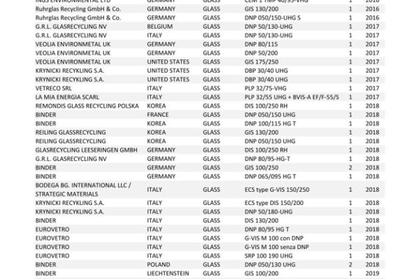 UpdatedRefSeparation_GLASS_11.2025_Pagina_2