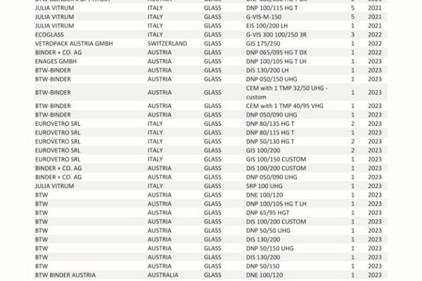 UpdatedRefSeparation_GLASS_11.2025_Pagina_3