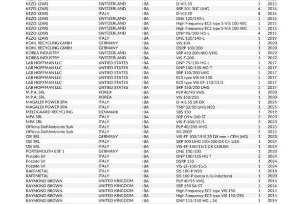 UpdatedRefSeparation_IBA_11.2025_Pagina_3