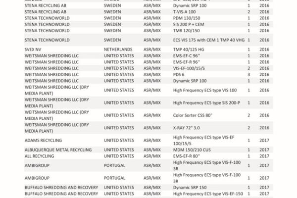 updatedrefseparation_asr_06.2024_pagina_01_pagina_03