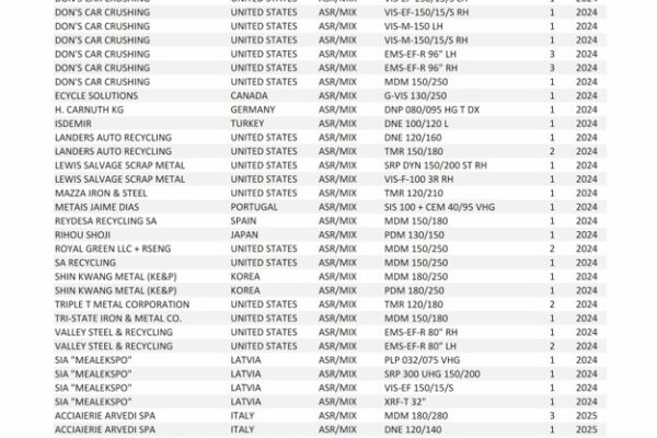 updatedrefseparation_asr_06.2024_pagina_01_pagina_14