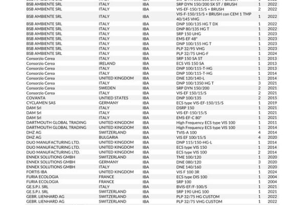 updatedrefseparation_iba_11.2025_pagina_2