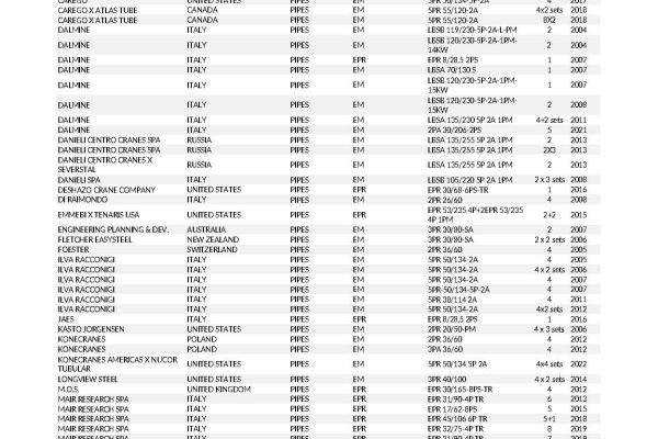 RefList_Pipes_04.2024_compressed_Pagina_2