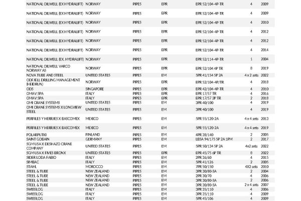 RefList_Pipes_04.2024_compressed_Pagina_3