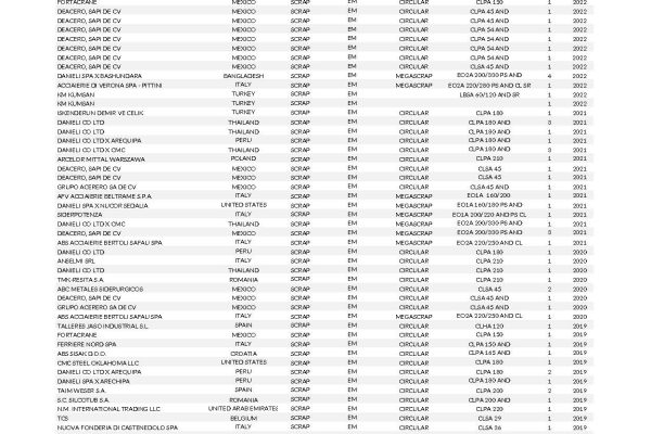 RefList_Scrap_05.2024_compressed_Pagina_2