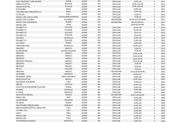 RefList_Scrap_05.2024_compressed_Pagina_4