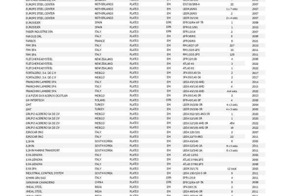 Ref_PLATES-06.2024_compressed_Pagina_3