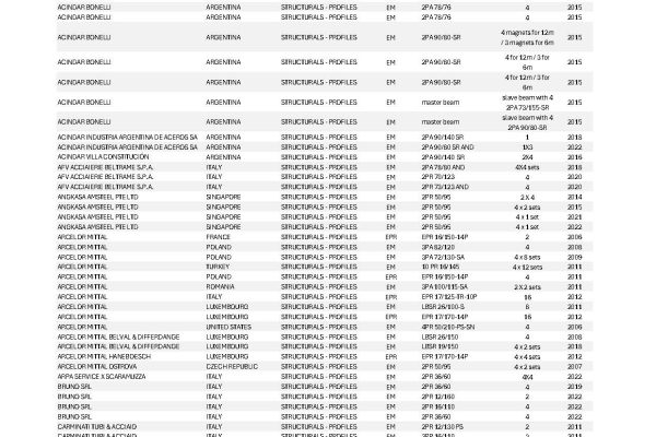 Ref_STRUCTURALS-06.2024_compressed_Pagina_2