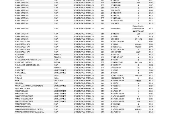 Ref_STRUCTURALS-06.2024_compressed_Pagina_4